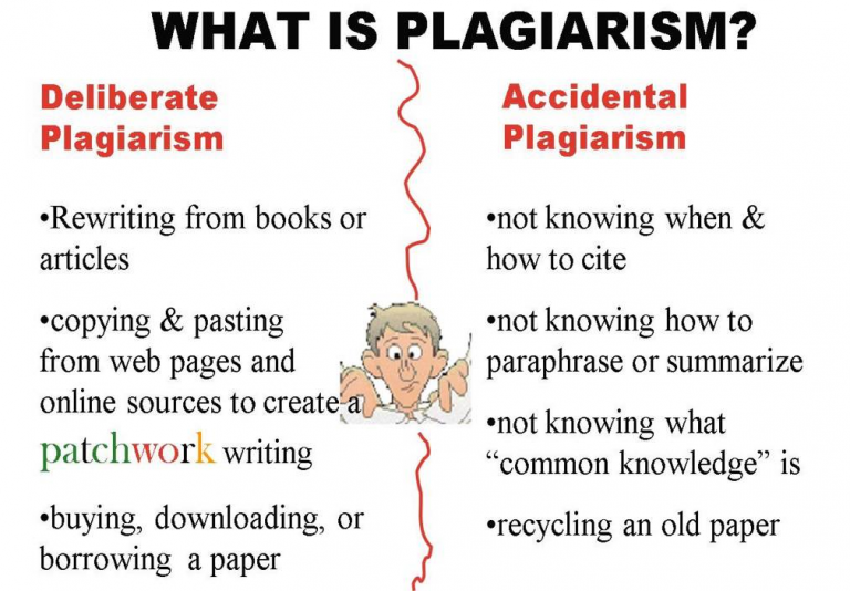 how to identify plagiarism in research work